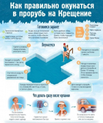 В Урае завершается подготовка к Крещению Господню.