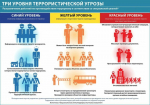 Три уровня террористической угрозы