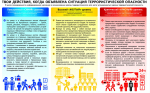 Три уровня террористической угрозы